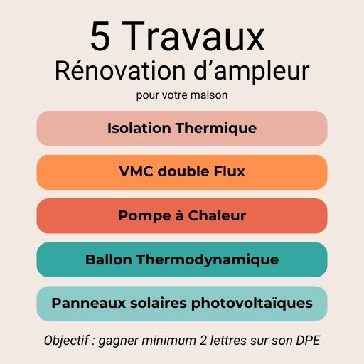 5 travaux de rénovation énergétique d'ampleur